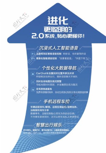 荣威互联网2.0系统跳跳卡