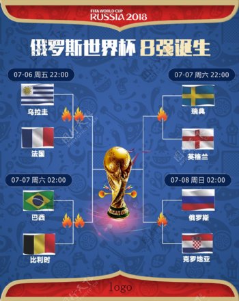 俄罗斯世界杯8强比赛海报