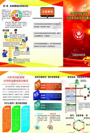 山阳县居民家庭经济状况核对办法