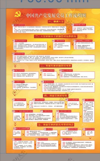 中国入党流程图