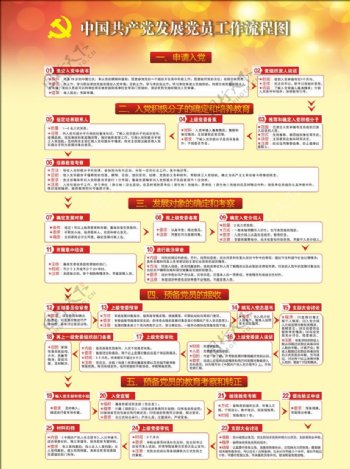 中国流程图