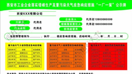 一厂一策公示牌