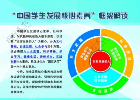 中国学生发展核心素养框架解