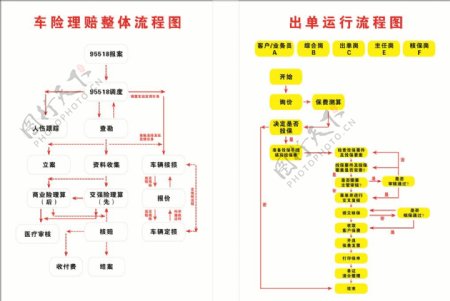 车险理赔