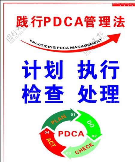 践行PDCA管理法