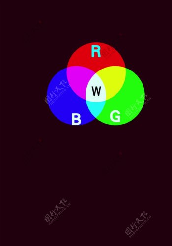 RGB颜色模式解析
