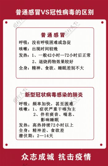 新型冠状病毒区别新型肺炎