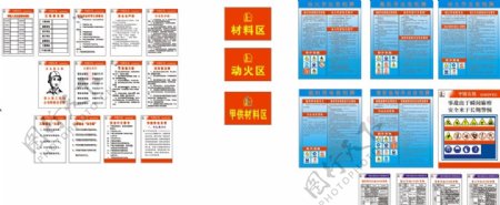 中国石化七牌一图施工标识