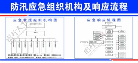 防汛响应流程