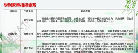 中国高考评价体系图片